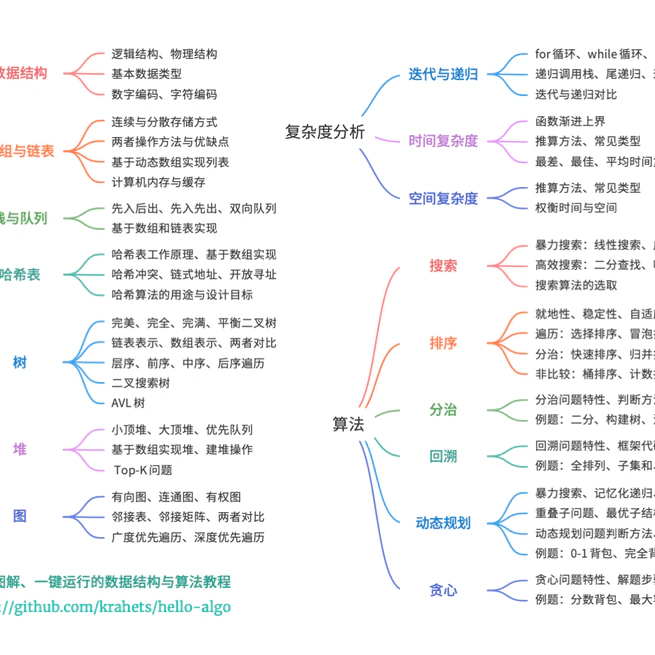 数据结构（c++版）