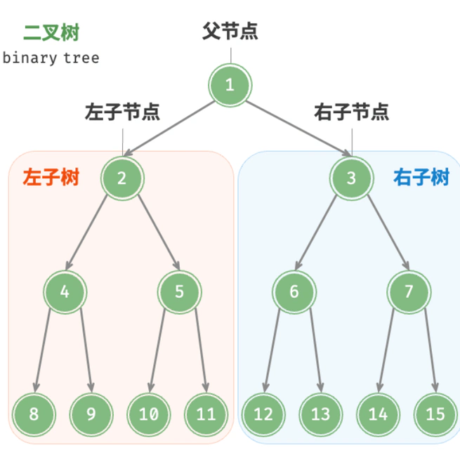 leetcode6_tree