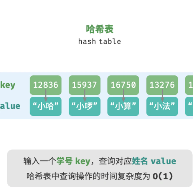 leetcode3_hash