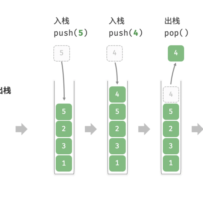 leetcode5_stack_and_queue